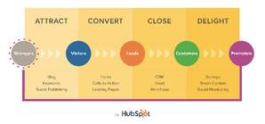 Inbound Marketing