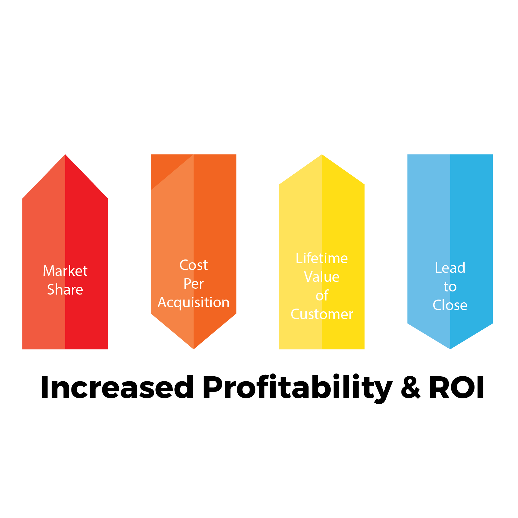 increase-decrease increase-decrease